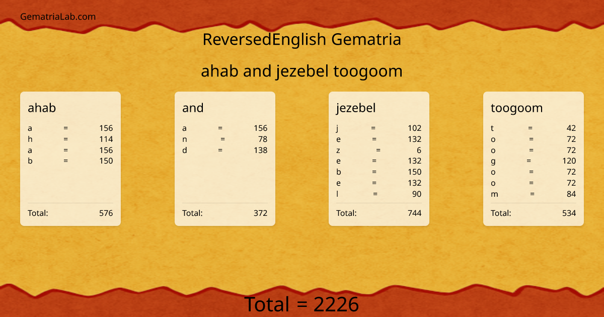 ahab and jezebel toogoom in reversedEnglish Gematria